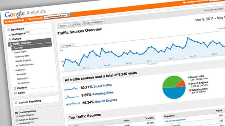 A $500 gift to get more people to your website