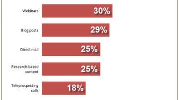 The top 10 most popular online marketing charts of 2013
