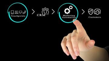 What's the big deal about marketing automation?