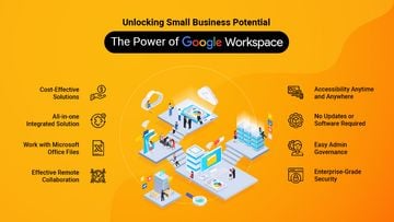 Unlocking Small Business Potential: The Power of Google Workspace