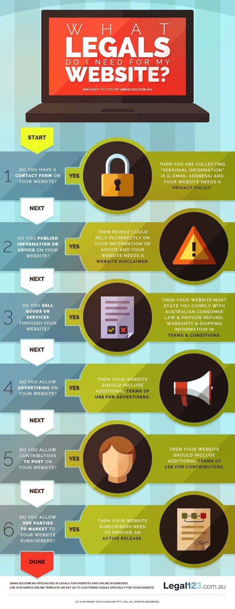 What Legals Do I Need for My Website