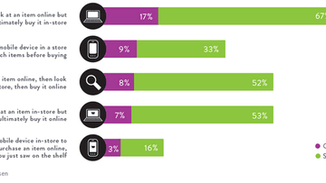 The 'New Retail' Movement