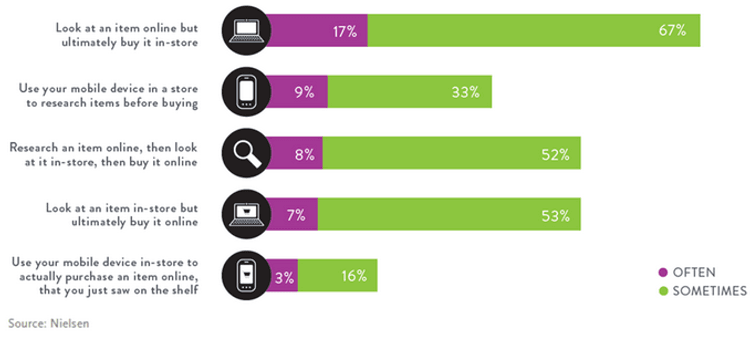 The 'New Retail' Movement