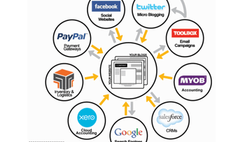 Bloomtools and OneSass: we're making your business life a little simpler
