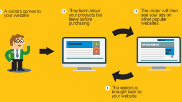 Remarketing: The latest and greatest in marketing