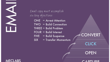 Master the 6 key objectives of email marketing