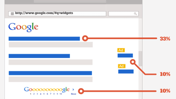 How important really is your placement on Google?