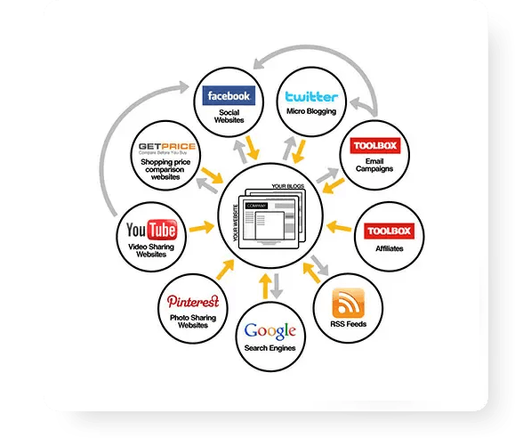 Database Marketing | Online Marketing | Digital Marketing | Search Engine Marketing