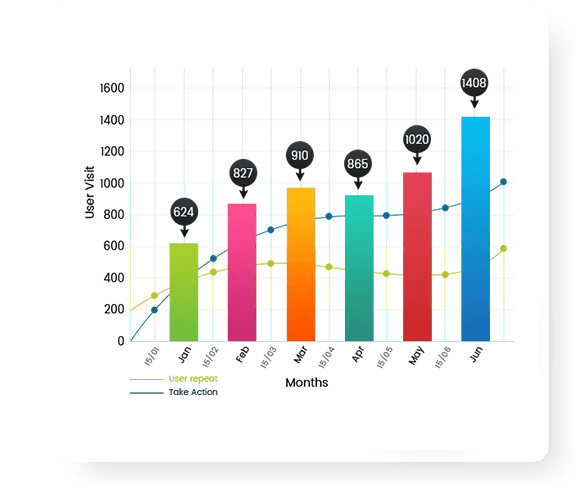 SEO | Search Engine Optimisation | Website Optimisation | Webpage Optimisation