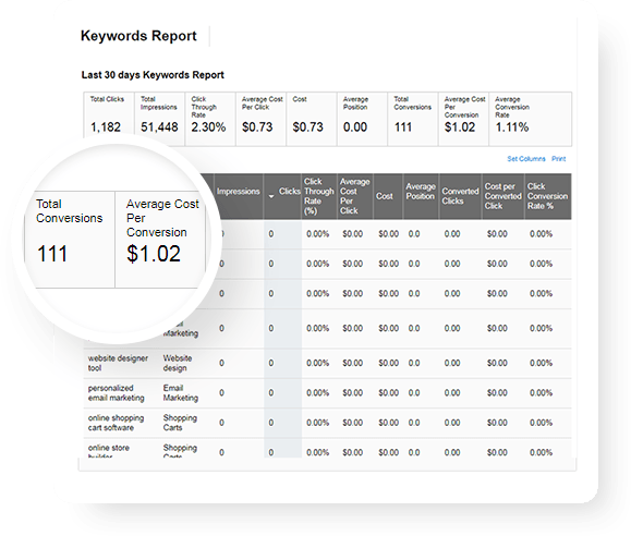 Search Engine Marketing | Pay Per Click Services | PPC Services | Remarketing Services