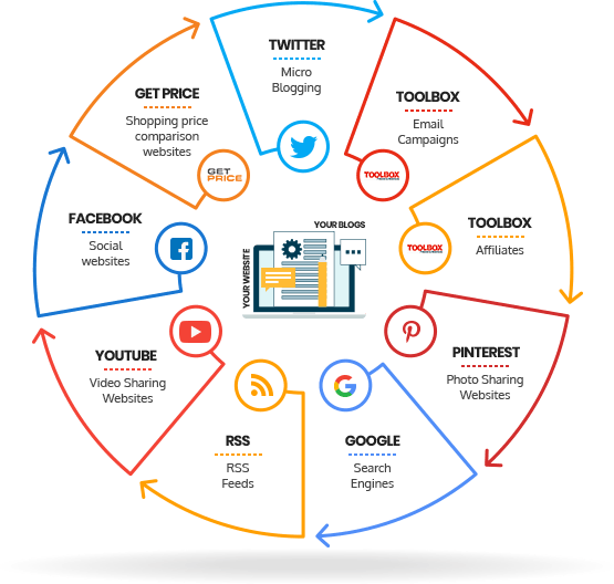 Website Content Writing | Content Writing | Copywriter | Website Builder | Website Design