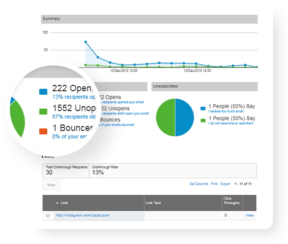 Email Editor | Email Marketing | Database Marketing | DBM | Website Builder