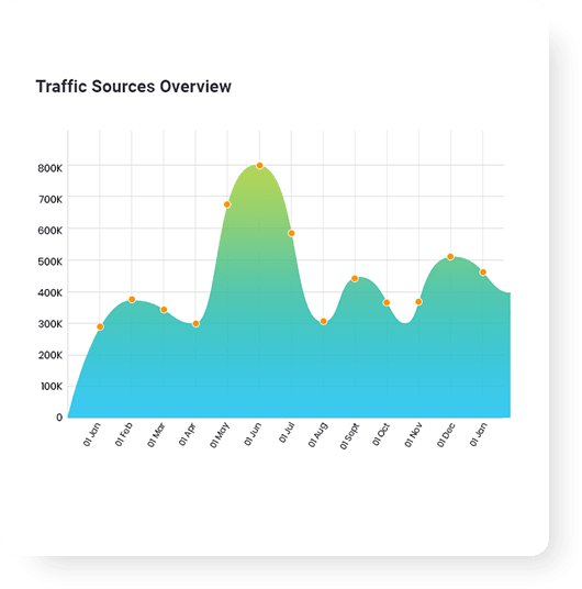 Load Balanced Hosting | Online Hosting Services | Australian Website Hosting | Website Builder | Website Platform