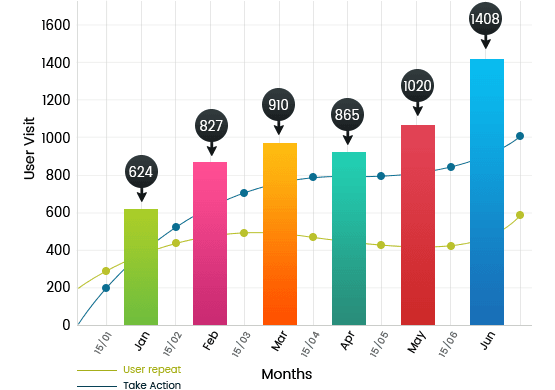 SEO Services | Search Engine Optimisation | Website Improvements |  Website Optimisation