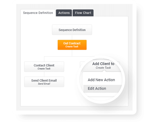 DBM | Database Marketing | Email Marketing | Digital Marketing | Website Builder | Website Platform